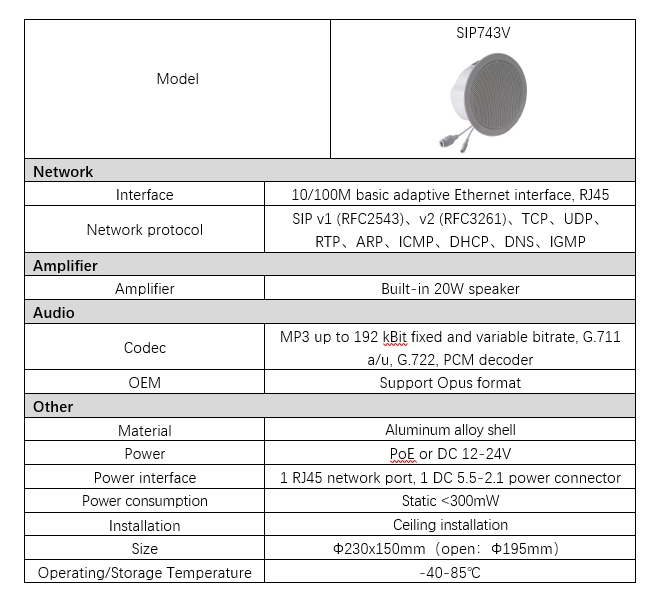 SIP743V Parameters