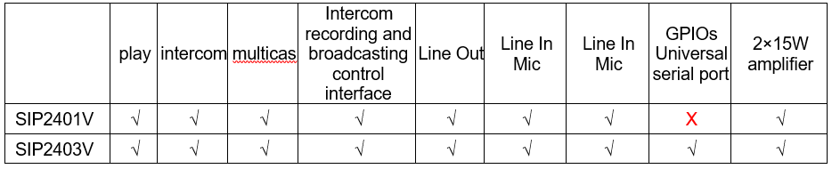 SIP2400V series audio modules