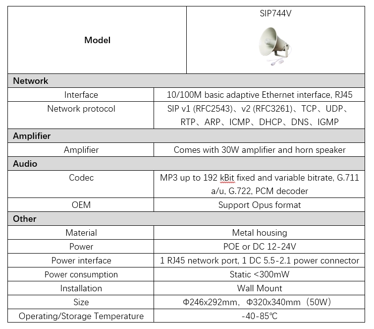 Parameter information