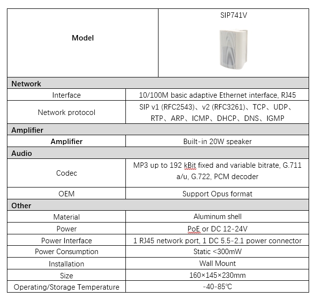 SIP741V Parameter information