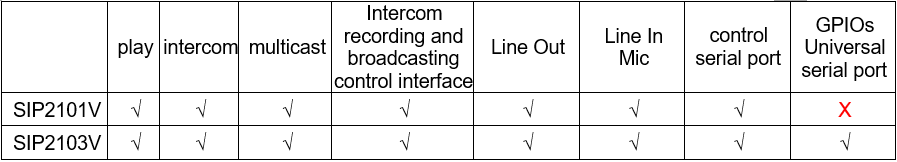 series module model list