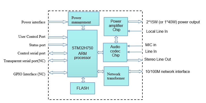 Module structure