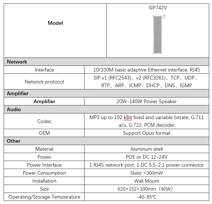 SIP742V Parameters